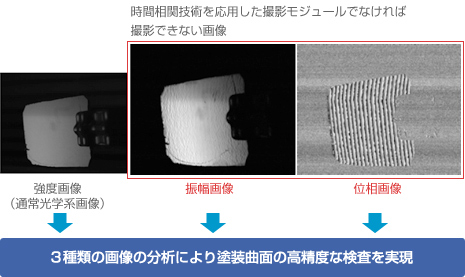 時間相関技術を応用した撮像モジュールでなければ